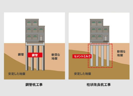 地盤改良のイメージ