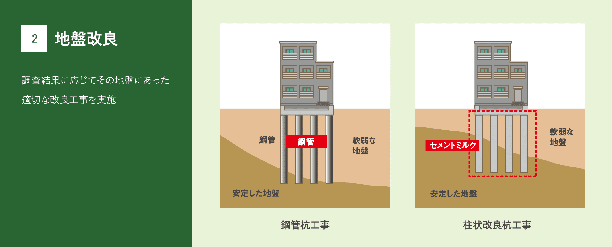 地盤改良